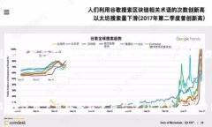 如何使用台湾ID下载Tokenim 2.0：详细指