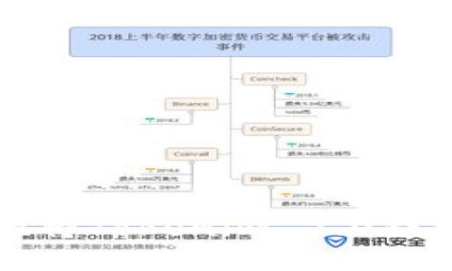 如何安全快速地将Tokenim 2.0钱包中的资金取出