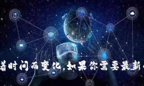 截至我知识的截止日期（2023年10月），关于Tokenim的用户数据并不公开，且可能会随着时间而变化。如果你需要最新的信息，建议访问Tokenim的官方网站或查阅相关行业报告，以获取最新的用户统计数据。