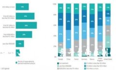 区块链品牌与云服务平台的区别解析