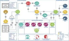   一加手机如何找到加密钱包？