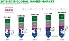 Tokenim 2.0电子钱包使用指南：全面解析