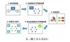 个人如何申请数字货币钱包：步骤详解