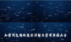 加密钱包转账流程详解及实用截图大全