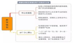 加密货币钱包的别名通常被称为＂数字