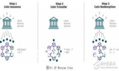 : TokenIM注册流程详解及使用指南
