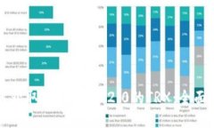 如何获取Tokenim 2.0的TRX：全面指南